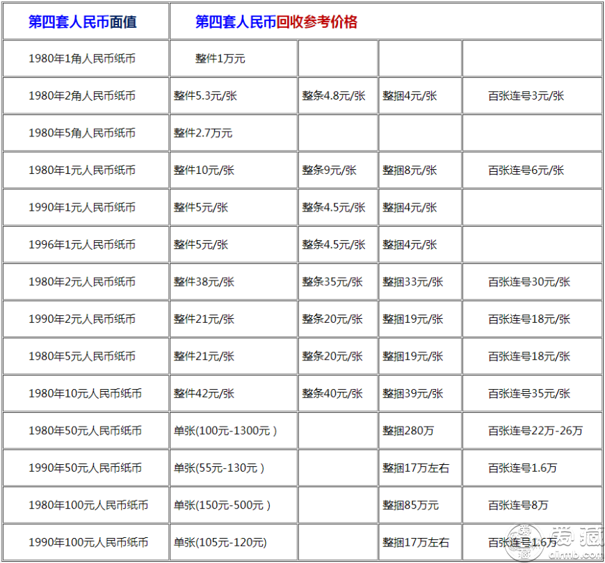 智慧物业 第5页