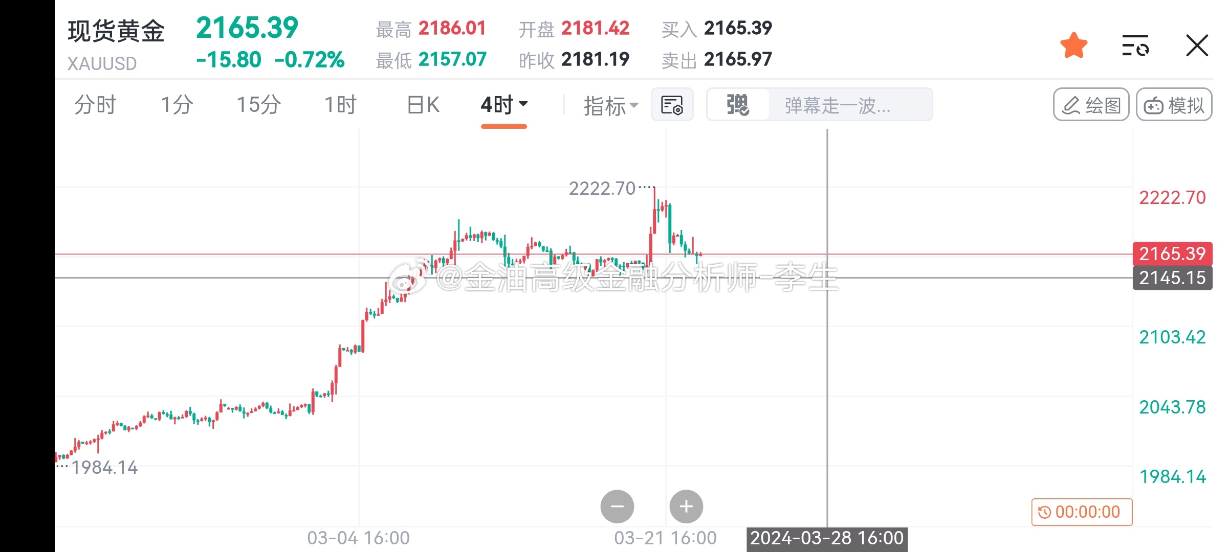 黄金价格走势最新分析，洞悉黄金市场趋势
