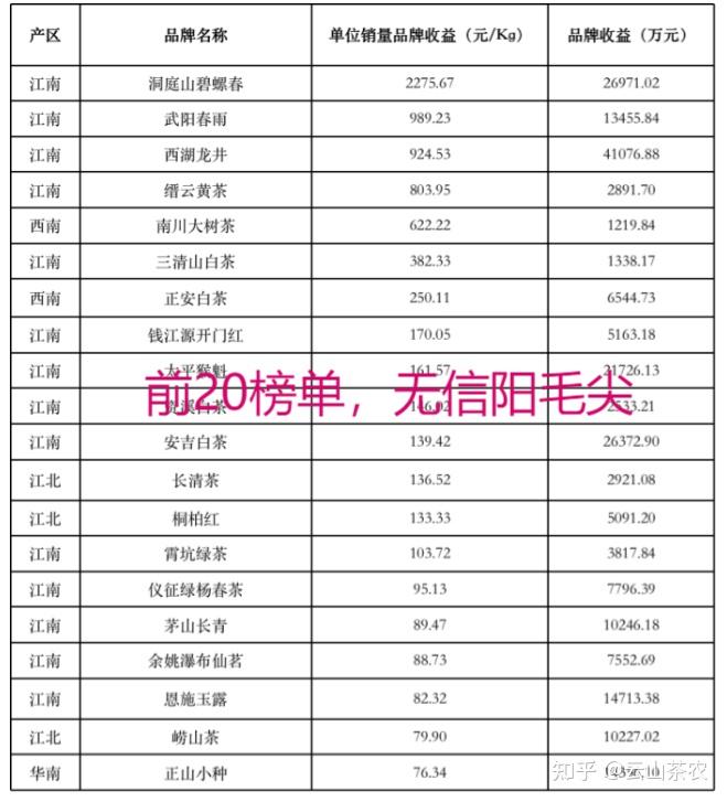 中国十大名茶最新排名榜单揭晓
