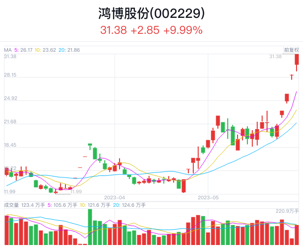 鸿博股份最新动态,自然美景探索之旅的心灵体验与笑声交织时刻