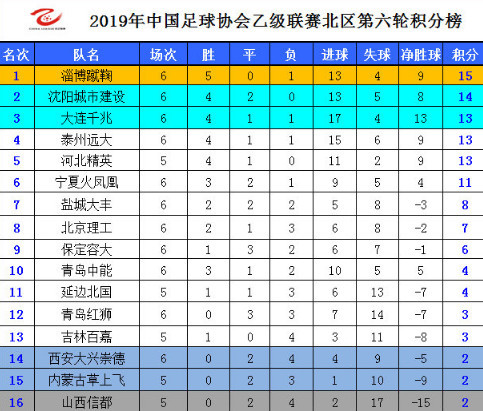中乙积分榜最新排名，群雄逐鹿，谁将独占鳌头？