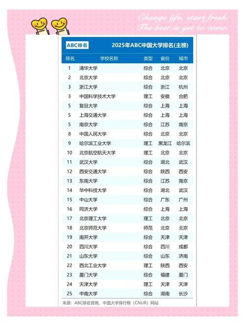 国内大学最新排名,探索自然美景与内心宁静之旅